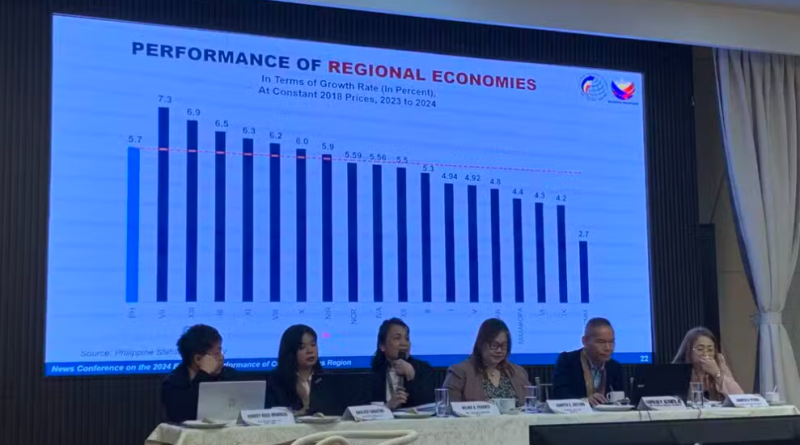 Central Visayas economic growth