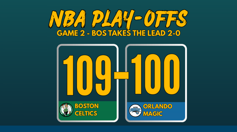 NBA Playoffs 2025 Game 2 score graphic: Boston Celtics defeat Orlando Magic 109-100 with team logos and bold scoreboard layout