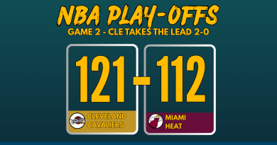 NBA Playoffs 2025 Game 2 score graphic: Cleveland Cavaliers defeat Miami Heat 121-112 with team logos and bold scoreboard layout