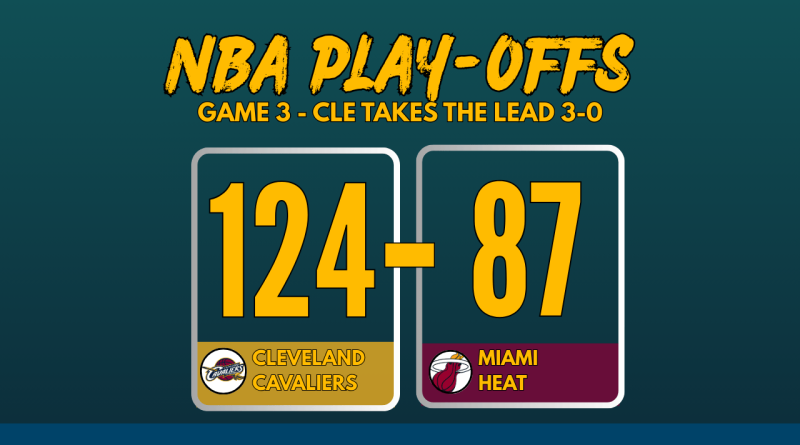 NBA Playoffs 2025 Game 3 score graphic: Cleveland Cavaliers defeat Miami Heat Thunder 124-87 with team logos and bold scoreboard layout