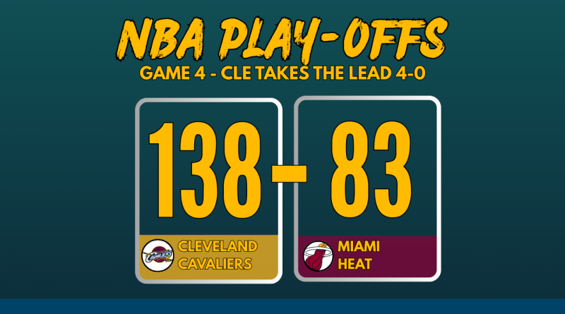 NBA Playoffs 2025 Game 4 score graphic: Cleveland Cavaliers defeat Miami Heat 138-83 with team logos and bold scoreboard layout