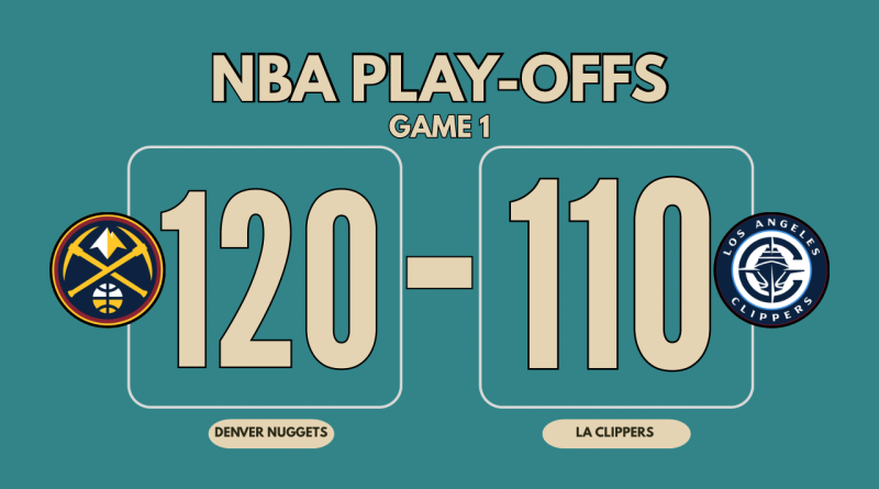 NBA Playoffs 2025 Game 1 score graphic: Denver Nuggets defeat LA Clippers 120-110 with team logos and bold scoreboard layout