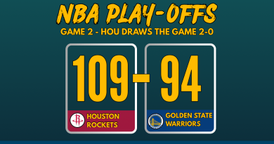 NBA Playoffs 2025 Game 2 score graphic: Houston Rockets defeat Golden State Warriors 109-94 with team logos and bold scoreboard layout