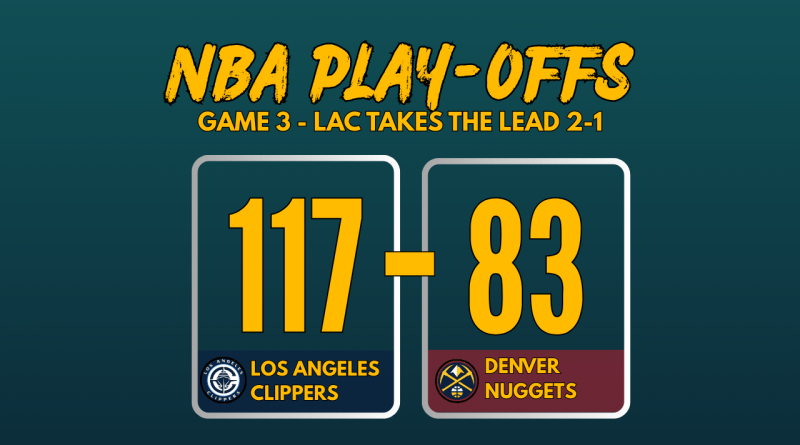 NBA Playoffs 2025 Game 3 score graphic: Los Angeles Clippers defeat Denver Nuggets 117-83 with team logos and bold scoreboard layout