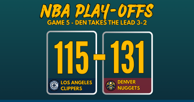 NBA Playoffs 2025 Game 5 score graphic: Denver Nuggets defeat Los Angeles Clippers 131-115 with team logos and bold scoreboard layout