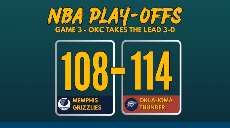 NBA Playoffs 2025 Game 3 score graphic: Memphis Grizzles defeat Oklahoma City Thunder 108-114 with team logos and bold scoreboard layout