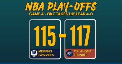 NBA Playoffs 2025 Game 4 score graphic: Oklahoma City Thunder defeat Memphis Grizzlies 115-117 with team logos and bold scoreboard layout
