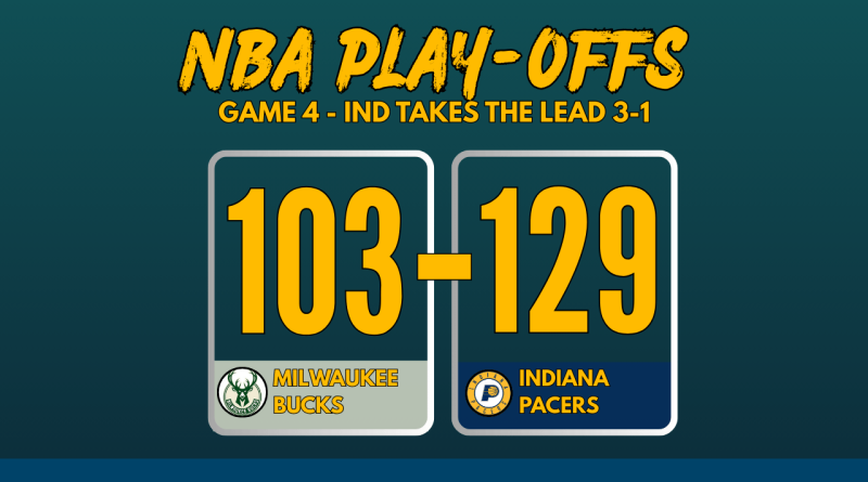 NBA Playoffs 2025 Game 4 score graphic: Indiana Pacers defeat Milwaukee Bucks 103-129 with team logos and bold scoreboard layout