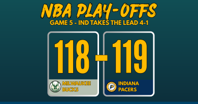NBA Playoffs 2025 Game 5 score graphic: Indiana Pacers defeat Milwaukee Bucks 119-118 with team logos and bold scoreboard layout