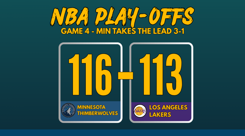 NBA Playoffs 2025 Game 4 score graphic: Minnesota Timberwolves defeat Los Angeles Lakers 116-113 with team logos and bold scoreboard layout