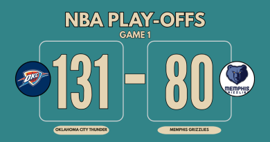 NBA Playoffs 2025 Game 1 score graphic: Oklahoma City Thunders defeat Memphis Grizzlies 131-80 with team logos and bold scoreboard layout