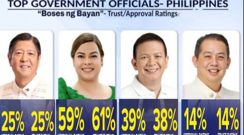 Pulse Asia ratings survey