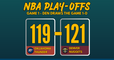 NBA Playoffs 2025 Game 1 score graphic: Denver Nuggets defeated Oklahoma City Thunders 121-119 with team logos and bold scoreboard layout