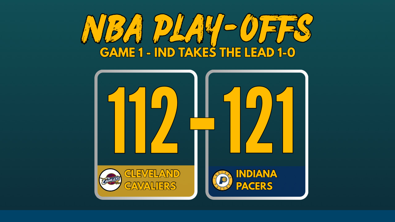 NBA: Pacers Stun Top-Seeded Cavaliers Behind Haliburton’s Late Heroics